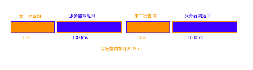 程序同步執(zhí)行流程圖