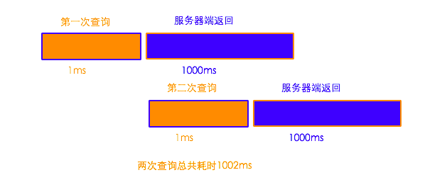 程序異步方式執(zhí)行流程圖