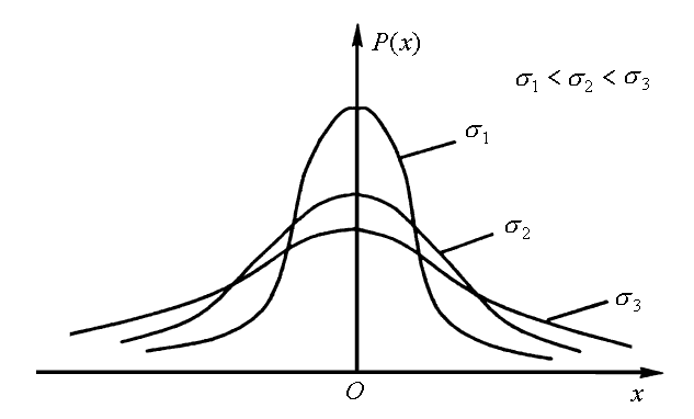 隨機(jī)性