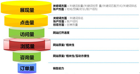 數(shù)據(jù)評估對企業(yè)營銷的影響力