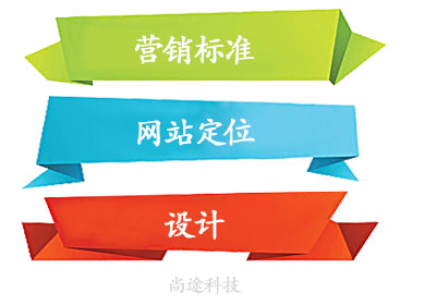 企業(yè)作網(wǎng)站如何才能做好