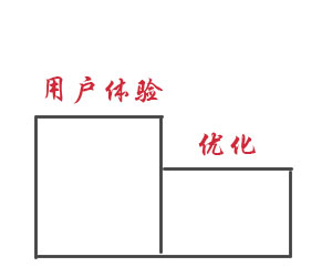 用戶體驗其實比太過優(yōu)化效果更好