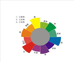 色彩搭配能讓用戶產(chǎn)生視覺(jué)沖擊嗎？